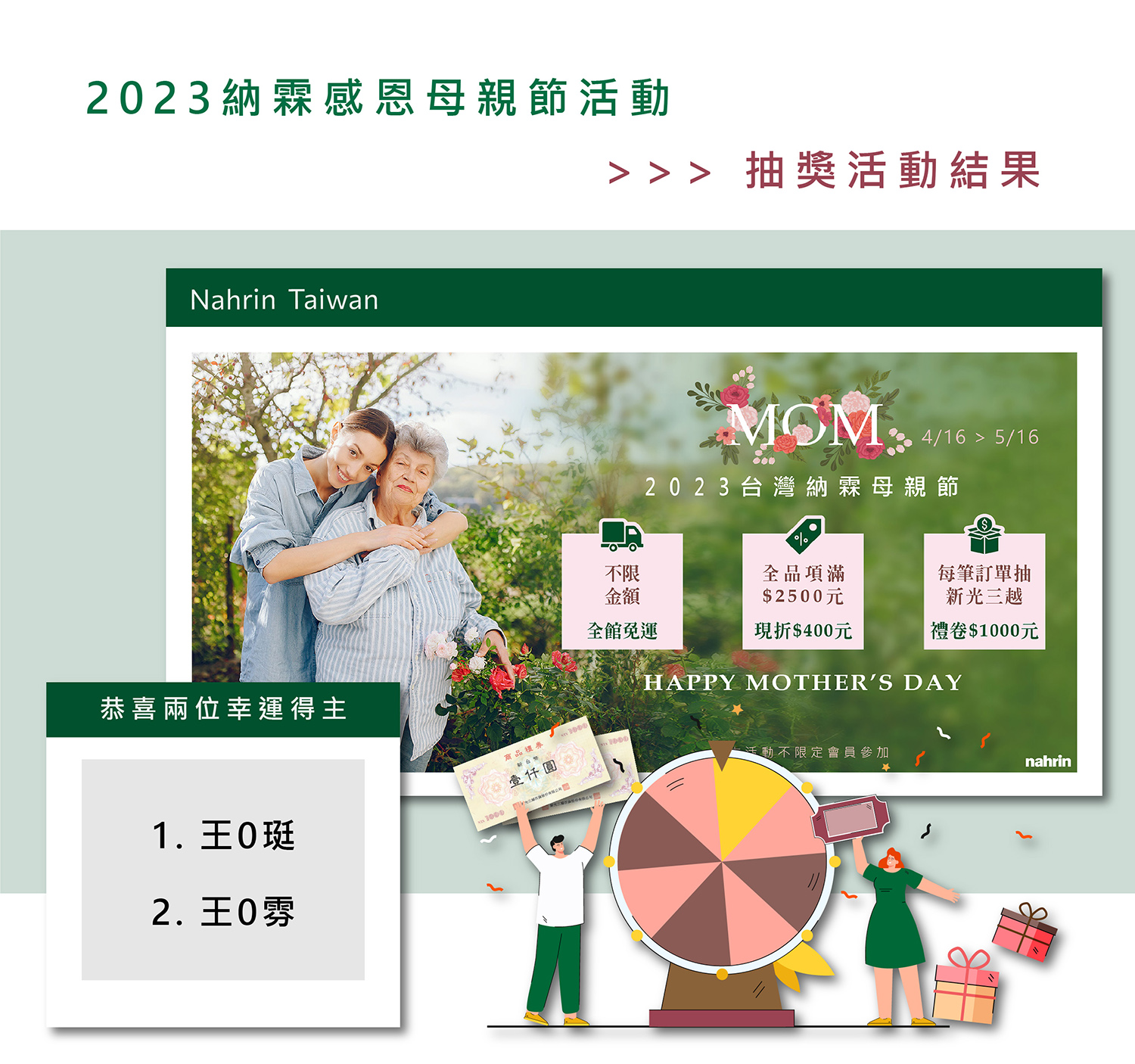 2023 Nahrin納霖母親節活動有免運及許多折扣，還有額外抽獎機會，目前2位幸運得主已出爐，並各獲得＄1,000元新光三越禮卷
