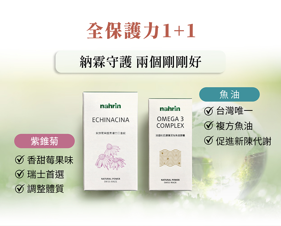 nahrin納霖的保護力組合包含: nahrin納霖法國杜氏鹽藻深海魚油膠囊與nahrin納霖複方紫錐菊口含錠，各年齡層都適合服用，從孩童(兩歲以上)、青少年、中年到老年都適合。 對於孩童與青少年，魚油能幫助大腦發育與提升記憶力，讓學習速度變快、提高成績; 對於中年人，由於時常需要喝酒應酬，工作壓力大，有時也需要熬夜加班，魚油能幫助他們護肝、保護心血管，也能幫助代謝、幫助入睡; 對於老年人，魚油能降低低密度膽固醇、血脂和血壓，減少罹患三高的風險，也能改善認知功能，避免老年癡呆症或阿滋海默症的情況發生。紫錐菊則能幫助這些年齡層提高免疫力，避免因換季或旅遊時差導致感冒、過敏，也能降低反覆呼吸道感染的機率。 nahrin納霖法國杜氏鹽藻深海魚油膠囊來自深海魚類，是rTG型態魚油(EPA+DHA)。rTG魚油使用更先進的萃取技術，不僅將Omega-3濃度提高至80%以上，同時還保持了魚油的原有型態。不同於其他魚油使用的溶劑萃取技術，rTG魚油採用氣體超臨界萃取法，不僅技術門檻提高，更完整保存了魚油的營養價值。因此，rTG魚油不只Omega-3濃度最高，吸收效率也是最佳。 魚油來自深海魚類，如鯡魚、鮭魚和鯖魚，富含Omega-3多元不飽和脂肪酸，特別是EPA和DHA。其功效包括促進心血管健康，可以有效降低密度膽固醇、血脂和血壓，並具有抗血栓的作用。此外，魚油還能提升記憶力，保護眼睛，預防乾眼症和黃斑部病變。它具備抗發炎和抗氧化的特性，有助於減輕發炎，如關節炎等問題。魚油還能養顏護膚，美白並減少曬黑和曬傷，並且對減肥和緩解痛經也有一定的幫助。  nahrin納霖複方紫錐菊口含錠擁有多種複方成份: 紫錐菊萃取（Echinacea）、黑醋栗、黑莓、鋅、純素維生素D3與維生素C。 紫錐菊（Echinacea）早在20世紀之前就被印地安人用於幫助傷口癒合和提升免疫力。進入20世紀後，紫錐菊在北美被廣泛應用於治療多種疾病，如頭痛、胃痛、咳嗽、喉嚨痛、感冒和麻疹等。隨著研究的深入，紫錐菊被證實能有效減少感冒的發生率，縮短感冒持續時間，以及降低反覆的呼吸道感染和肺炎的風險。此外，服用紫錐菊還能減少兒童對抗生素的依賴。nahrin納霖的紫錐菊黑醋栗複方口含錠除了含紫錐菊外，也有許多其他有效成份:黑醋栗、黑莓、鋅、純素維生素D3與維生素C。 紫錐菊中含有四種有效成份，包含: 咖啡酸衍生物、烷醯胺、多醣體與類黃酮。咖啡酸衍生物能抗氧化、消除自由基，並提升免疫力，降低血糖和血壓；烷醯胺則能活化免疫細胞、止痛、抗發炎並促進傷口癒合；而多醣體具有抗氧化和抗發炎的特性。類黃酮則有助於延緩老化、降低膽固醇、保護心血管健康並預防心臟病。 此外，紫錐菊擁有豐富的花青素，具有強大的抗氧化作用，不僅能幫助保養肌膚，還能促進膠原蛋白的生成與吸收，有效提升肌膚的彈性與緊緻度，同時減少細紋和皺紋的形成。花青素還能幫助中和自由基，減緩因紫外線和環境壓力對肌膚造成的傷害，從而維持肌膚的雪白明亮。 因此，紫錐菊不僅在增強免疫力和幫助傷口癒合方面十分有成效，對於美白、肌膚保養、膠原蛋白吸收，以及延緩肌膚老化方面也扮演著不可或缺的角色。 黑醋栗和黑莓富含植化素（如花青素），具抗氧化和抗老化的作用，能保護視力並促進心血管健康。鋅（Zinc）有助於胰島素分泌、維持血糖，支持成長發育和傷口癒合，其來源包括牡蠣、蝦和紅肉。德國專利萃取的純素維生素D3則有助於鈣吸收，促進骨骼健康，並預防某些癌症。維生素C擁有強大的抗氧化能力，能降低心血管疾病和癌症風險，同時支持膠原蛋白生成，促進傷口癒合，延緩老化，並增強免疫力。