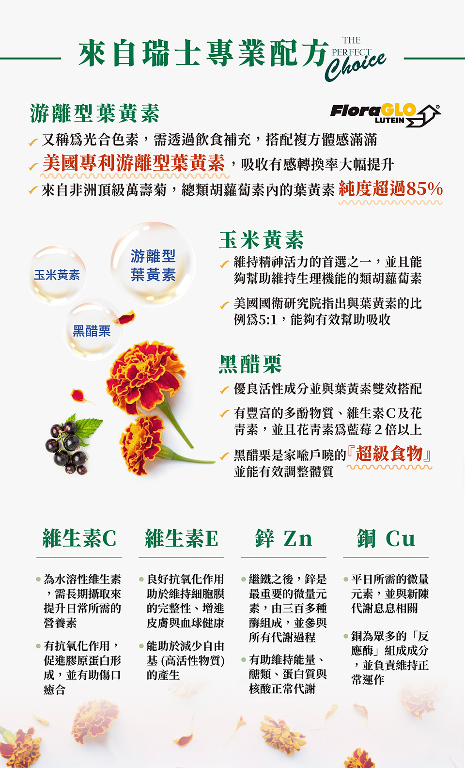  葉黃素（Lutein）是一種對眼睛健康至關重要的營養素，主要功效包括為黃斑部提供重要營養，並建議與玉米黃素（Zeaxanthin）搭配使用，以實現全方位護眼效果。它能有效吸收光線，過濾藍光，從而減少對眼睛的傷害，並有助於預防黃斑部病變（AMD）和白內障等眼睛疾病。此外，葉黃素還能降低心血管疾病的風險，並改善認知功能，讓我們更好地維護視力和整體健康。 nahrin納霖美國專利游離型葉黃素黑醋栗複方膠囊含有游離型葉黃素、玉米黃素、黑醋栗(Blackcurrant)、維生素c、e與鋅、銅等有效成份。 游離型葉黃素，又稱光合色素，能直接被人體吸收，具有多重健康功效，包括吸收光線、過濾藍光，以預防眼睛疾病如黃斑部病變（AMD）和白內障，降低心血管疾病風險，並改善認知功能。富含游離型葉黃素的食物包括芥藍菜、地瓜葉、菠菜、綠花椰菜、南瓜、玉米、甜椒和蛋黃等。 玉米黃素則能吸收強光，具有養顏美容和抗氧化的效果，有助於改善皮膚彈性與緊緻，建議與葉黃素一同補充，其食物來源同樣包括芥藍菜、地瓜葉、菠菜等。 黑醋栗（Blackcurrant）含有花青素，具有抗氧化和抗老化的特性，能保護視力與心血管健康，並提高運動燃脂率。 維生素C則是一種強效抗氧化劑，可以降低心血管疾病（如心臟病、中風、高血壓）和癌症風險，也是膠原蛋白的主要成分，有助於傷口癒合、延緩老化、美白肌膚、減少藥物副作用和提升免疫力。豐富的維生素C來源包括番石榴、柳橙、葡萄柚、橘子、奇異果、鳳梨、番茄、草莓和檸檬等水果，以及甜椒、花椰菜、高麗菜、小白菜、油菜花、青花菜和苦瓜等蔬菜。 維生素E具有抗氧化、抗老化、保護心血管的效果，還能改善肝病和經痛，對認知健康和肺部健康也有益處，並能增加子宮血流量，幫助生育。 鋅（Zinc）能幫助胰島素分泌、維持血糖，促進成長發育，並支持皮膚、指甲和毛髮的生長，促進傷口癒合，還能降低攝護腺癌風險，維持味覺和食慾。豐富的鋅來源包括牡蠣、蝦、紅肉、小麥胚芽和南瓜籽等。 銅（Copper）則有助於促進鐵的吸收和紅血球的形成，並刺激白血球生成，維持免疫力。其食物來源包括動物肝臟、堅果和各種蔬菜水果。