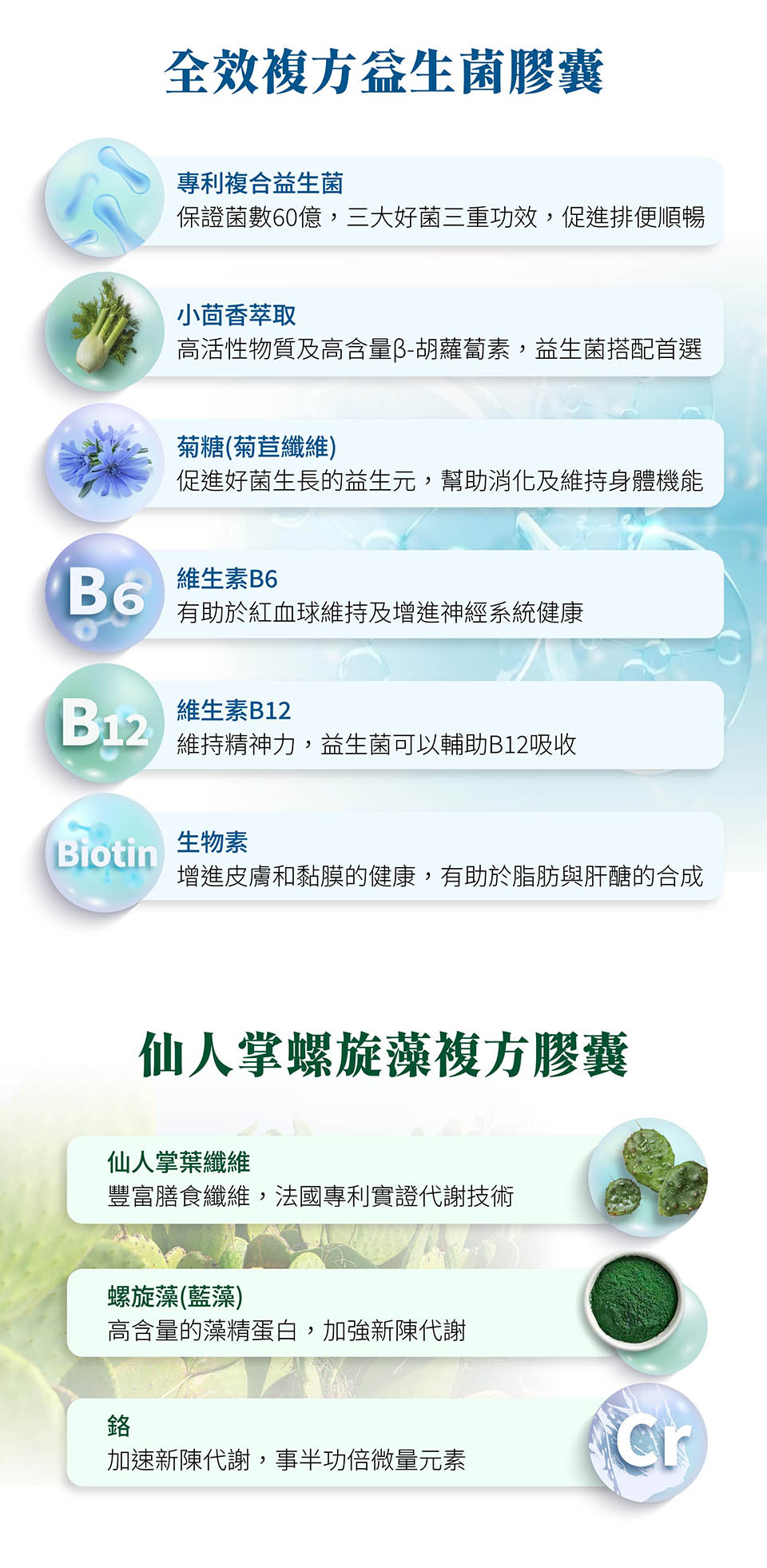 nahrin納霖仙人掌螺旋藻複方膠囊採用法國專利neopuntia成分-梨果仙人掌纖維並融合了螺旋藻和鉻等多種成分，能改善代謝、控制體重、維護心血管健康。其中的黃酮類化合物(山奈酚和槲皮素)，具有強大的抗發炎作用，能有效降低血壓，並幫助控制血糖水平，對於預防糖尿病及心血管疾病如動脈硬化非常有幫助; 還能降低血脂，減少膽固醇積聚在血管內壁的風險，進而降低中風和心臟病發作的機率。 nahrin納霖選用法國專利梨果仙人掌纖維萃取物中的寡糖與膳食纖維能增加飽足感、並降低飢餓感，能在吃完一餐後飽足感持續很久，減少進食頻率。對於想控制飲食或減肥的人非常有幫助。此外，仙人掌纖維還能包覆油脂，防止身體吸收過多的脂肪，同時促進腸胃蠕動，幫助消化並防止便秘。膳食纖維也是益生菌的好朋友，能為腸道中的好菌提供養分，增強腸道健康。 nahrin納霖選用法國專利梨果仙人掌纖維萃取物中的煙花苷（nicotiflorin）不僅能抗發炎，還具有保護神經的功能，對於預防記憶力衰退或認知功能障礙有顯著的效果。因此，經常攝取nahrin納霖選用法國專利梨果仙人掌纖維萃取物不僅對心血管系統有保護作用，還有助於保持大腦健康，特別是隨著年齡增長，容易健忘或忘東忘西，仙人掌纖維也能很有效地改善此症狀。 螺旋藻含有豐富的蛋白質、脂肪酸、維生素和礦物質。作為一種天然的排毒劑，螺旋藻能有效幫助身體排出重金屬和有害物質，特別適合生活在城市，如:臺北、臺中、高雄等空氣品質不好的人群。螺旋藻還能幫助控制血糖，對於有糖尿病風險的人來說，經常補充螺旋藻能有效穩定血糖，並減少膽固醇，降低患上高血壓和心血管疾病的風險。此外，它的抗氧化特性強大，能抵抗自由基對細胞的傷害，減緩衰老的過程，讓皮膚和身體保持年輕活力。對於需要燃燒脂肪的人，螺旋藻能幫助提升運動燃脂效率，不只幫助減肥，也能增肌。 鉻（Chromium, Cr）是一種對身體非常重要的礦物質，特別是對於血糖的調節。鉻能幫助胰島素更好地發揮作用，讓血糖維持穩定，對於預防糖尿病和代謝問題非常有效。它還能幫助降低膽固醇水平，對心血管健康提供保護。此外，鉻有助於肌肉的形成，並促進紅血球生成，因此常見於健身愛好者的飲食中，幫助他們保持更好的身材和運動能力。 nahrin 納霖的義大利Synbalance® Smilingut專利複合益生菌含有鼠李糖乳桿菌、植物乳桿菌（LP益生菌）和乳雙歧桿菌（雷特氏B菌）。其中，鼠李糖乳桿菌能產生乳酸，為益生菌創造理想的生長環境，並促進腸道蠕動，改善消化問題如腹瀉和便秘，同時有助於改善過敏體質如皮膚病，並能預防蛀牙和口臭。植物乳桿菌則幫助維持腸道內好菌與壞菌的平衡，改變菌叢生態。而乳雙歧桿菌則具有耐酸性，能有效改善消化問題並保持腸道菌叢的健康。這些成分共同協助促進腸道健康，維護身體平衡。 nahrin 納霖也是全台唯一的複方益生菌，額外添加了菊糖、小茴香萃取物與維生素B12和B6。 菊糖（inulin）作為一種膳食纖維，已被證實能促進有益菌的生長，同時減少有害菌的數量，從而穩定腸道菌叢，進一步改善消化系統的健康。研究還顯示，菊糖能調節控制食慾的特定激素，通過減少饑餓感來降低卡路里攝入。在飲食中添加菊糖粉末，可以在12到18週內幫助減輕1到6公斤的體重。菊糖不僅有助於減重，還能減少異位脂肪的儲存，這類脂肪與身體其他部位的脂肪有關，例如肝臟和肌肉組織。 小茴香萃取物與菊糖相互輔助，小茴香具有抗發炎和抗氧化的特性，不僅促進心血管健康，還能抑制有害菌的生長，進一步提高菊糖在穩定腸道菌叢方面的效果，促進整體消化道健康。 此外，nahrin 納霖益生菌中還添加了多種維生素（如B12和B6），這些維生素在新陳代謝、神經健康和情緒調節方面扮演著重要角色，能全面提升人體的生理功能，特別適合腸胃不佳、體質敏感和生活不規律的人群。