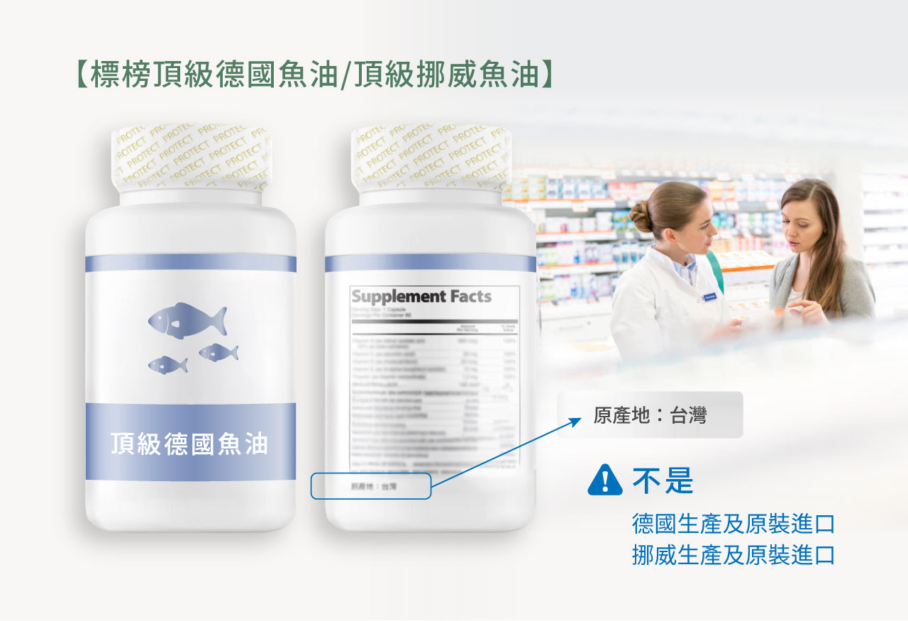 歐洲製造保健品、保健品成分標示不實、國外進口保健食品