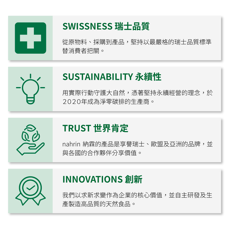 Nahrin納霖的品牌價值有四種: swissness瑞士品質、sustainability永續性、trust世界肯定、innovations創新 Nahrin納霖的品牌核心價值有四種: swissness瑞士品質、sustainability永續性、trust世界肯定、innovations創新。 1. swissness瑞士品質: 瑞士Nahrin納霖創立於阿爾卑斯山環繞的小村莊-薩爾嫩(Sarnen),是一個依山傍水的地方,有許多自然美景,瑞士Nahrin納霖的原材料也取自大自然,並堅持使用100%再生能源(太陽能和水力發電)實現永續經營與ESG的理念。臺灣Nahrin納霖也一樣,從原物料、採購到產品,堅持以最嚴格的瑞士品質替消費者把關。除了產品外,Nahrin納霖十分關注民眾的健康,因此也積極宣導保健知識,更會於Nahrin納霖官網的營養專欄更新各種保健知識,如: :介紹鎂、微量元素、魚油、健康飲食等。 2. sustainbility永續性: Nahrin納霖追求高昂的瑞士品質,開發來自大自然中精選植物萃取與草本精華的相關產品,大量減少不必要的化學添加物。Nahrin納霖也是世界少數生產商取得世界級FSSC22000食品安全管理系統認證,堅持帶給消費者最安心的天然產品。從瓶身到內容物堅持以100%瑞士原裝進口,且每批次的生產履歷與檢驗報告都完整揭露在納霖的官方網站。我們用實際行動守護大自然,憑著堅持永續經營與ESG的理念,於2020年成為淨零排放的生產商。 3. trust世界肯定: Nahrin納霖是世界少數生產商取得世界級FSSC22000食品安全管理系統認證,且是享譽瑞士、歐盟及亞洲(日本、台灣等)的品牌,Nahrin納霖也與各國的合作夥伴(美國、法國、德國、荷蘭、德國、日本等)分享價值。 4.innovations 創新: 我們以求新求變做為企業的核心價值,並自主研發及生產高品質的天然食品。