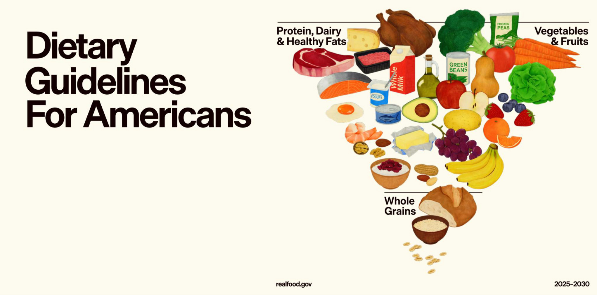 你是否還在遵循過時的「低脂飲食」？最新的營養科學正在徹底翻轉我們的餐盤。美國政府近期發布了 《2025-2030年飲食指南》，這份最具權威性的健康指標明確指出：蛋白質與原型食物才是現代人對抗代謝疾病的關鍵，而非過去推崇的高碳水化合物飲食 本文將帶你深入了解這場飲食革命，並告訴你如何透過正確的蛋白質攝取量與生活習慣，找回身體的活力